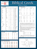 Biblical Grammar Laminated Sheets