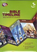 Bible Timeline