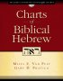 Charts of Biblical Hebrew