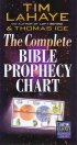 The Complete Bible Prophecy Chart - 6-Panel Foldout