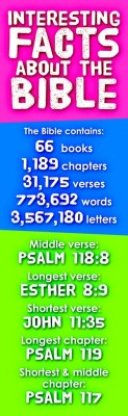 Bookmark-Interesting Facts About The Bible (Pack Of 25)
