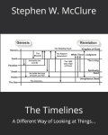 Timelines