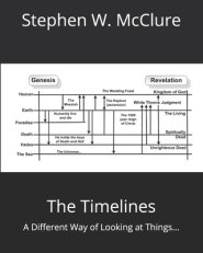 Timelines