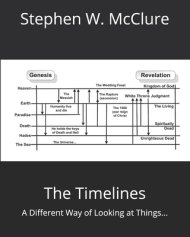 Timelines