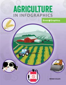 Agriculture In Infographics