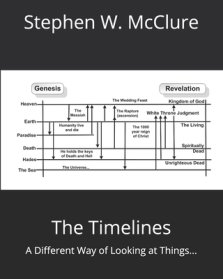 Timelines