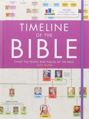 Timeline of the Bible