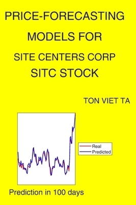 Price-Forecasting Models for Site Centers Corp SITC Stock