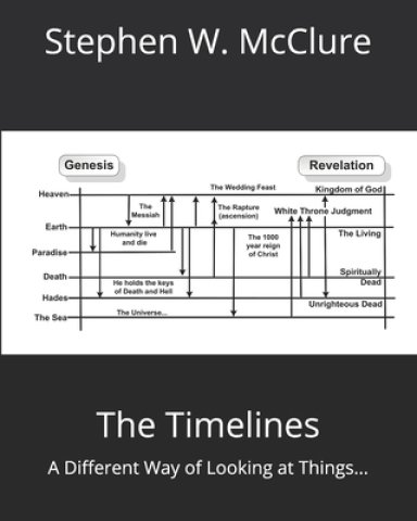 Timelines