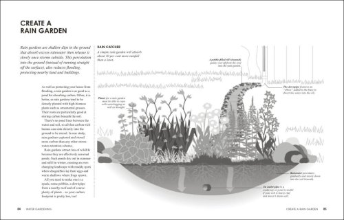 RHS How To Garden The Low-carbon Way