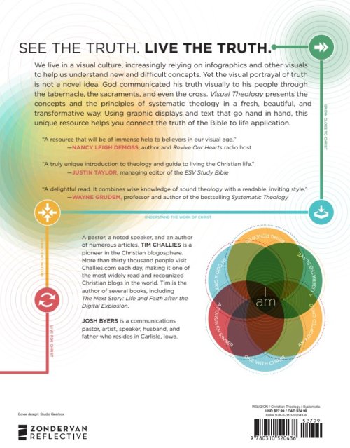 Visual Theology