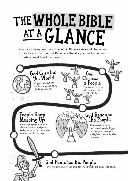 A Short Guide to the Bible