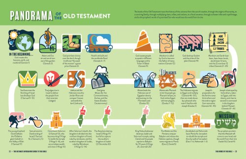 Ultimate Infographic Guide to the Bible