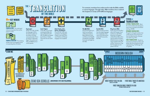 Ultimate Infographic Guide to the Bible