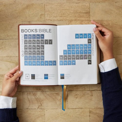 NKJV Enduring Word Study Bible: Pastoral Commentary from Every Chapter of the Bible (Brown Leathersoft, Red Letter, Comfort Print)