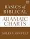 Basics of Biblical Aramaic Charts