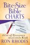 Bite-Size Bible [eBook]