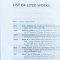 NET Bible, Full-notes Edition, Leathersoft, Teal, Comfort Print
