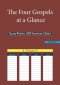 The Four Gospels at a Glance:Douay-Rheims 1899 American Edition