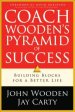 Coach Wooden's Pyramid of Success