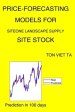 Price-Forecasting Models for Siteone Landscape Supply SITE Stock