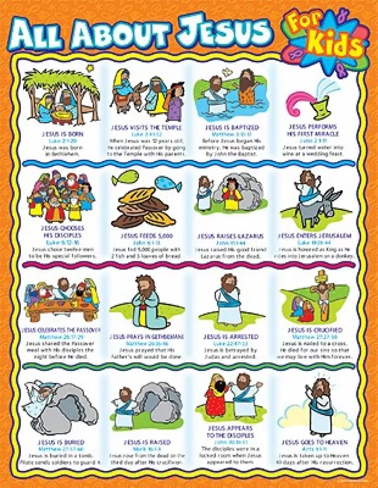 All about Jesus for Kids Chart