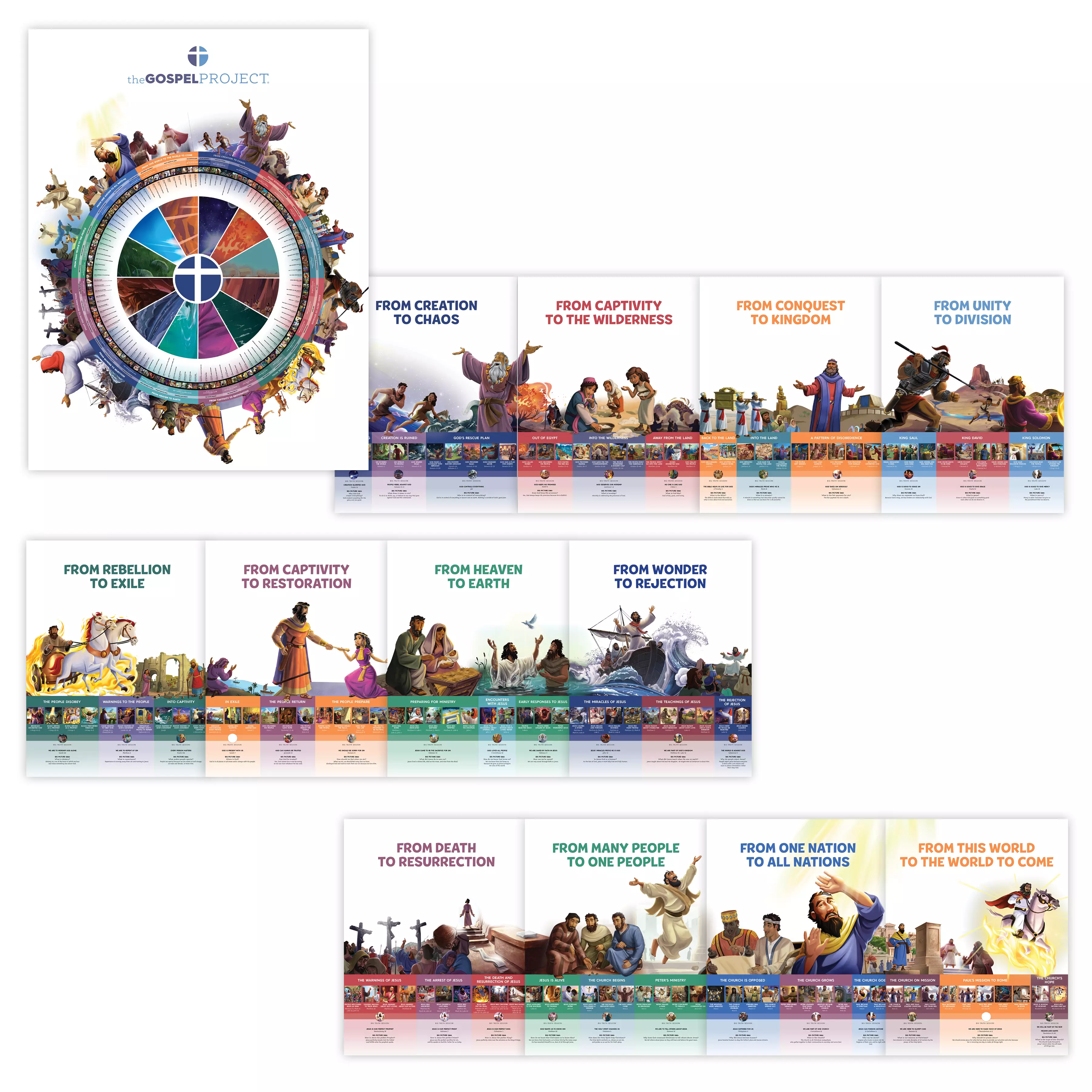 Gospel Project for Kids: Giant Timeline and Big Story Circle