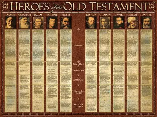 Heroes of the Old Testament (Laminated)   20x26