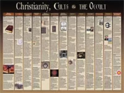 Christianity Cults & Occult (Laminated) 20x26