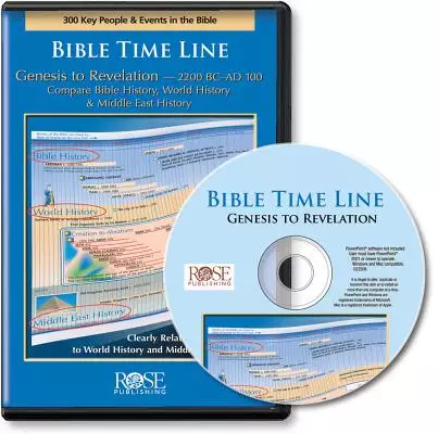 Software-Bible Time Line-Powerpoint