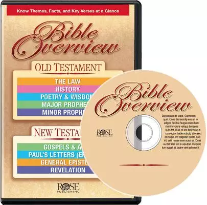 Software-Bible Overview-Powerpoint