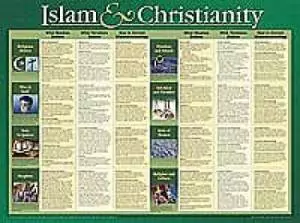 Islam and Christianity (Laminated)  20x26